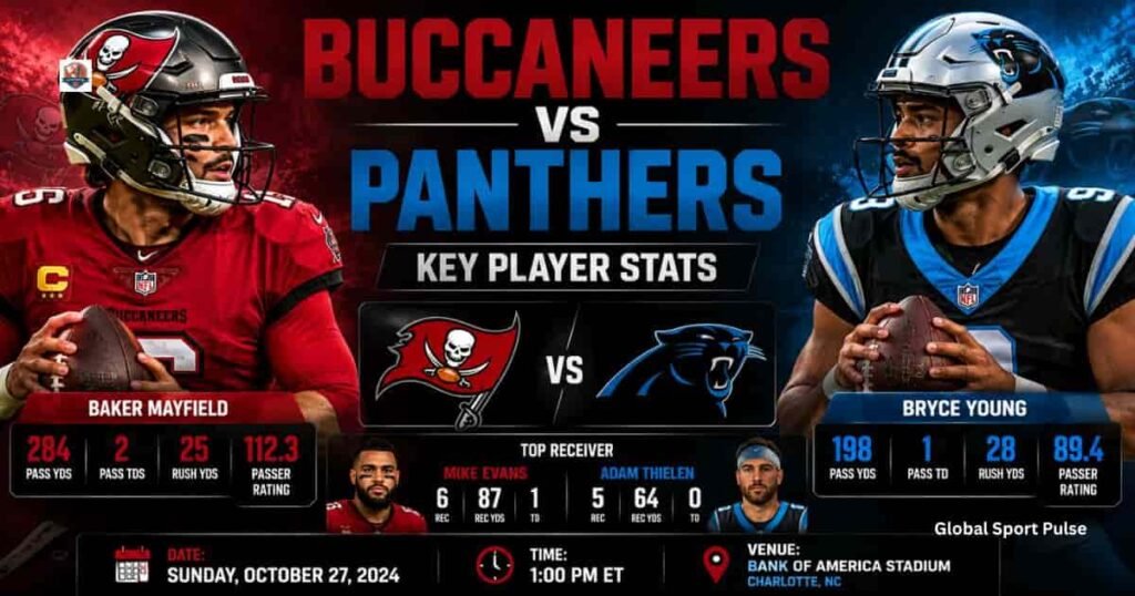 Buccaneers vs Panthers: Key Player Stats