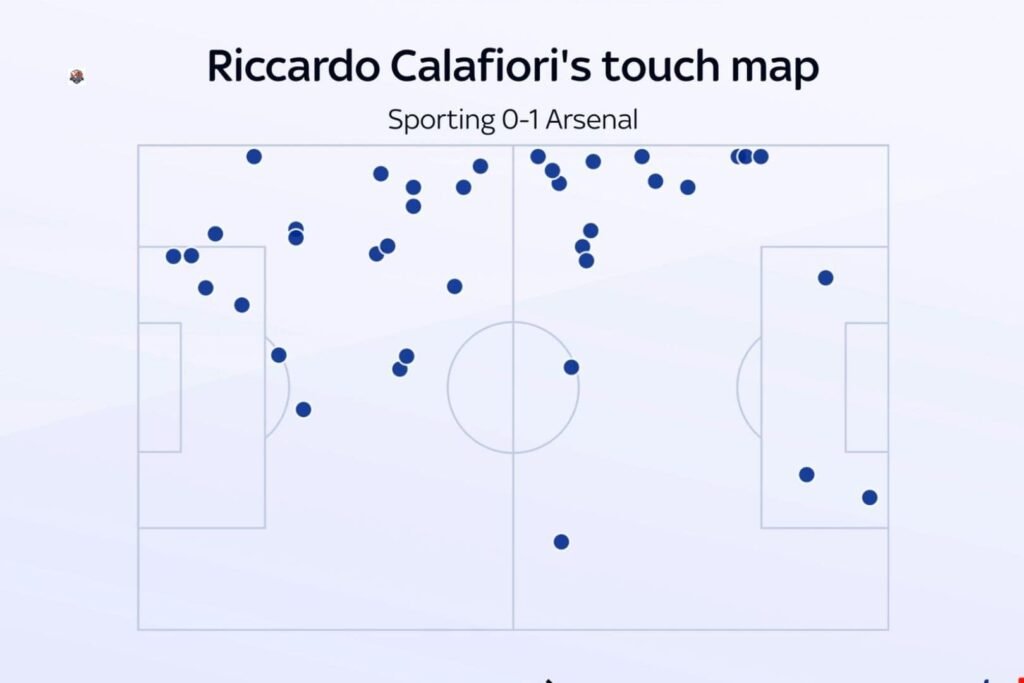 Arsenal vs Sporting titleholders League Tie Still Wide Open