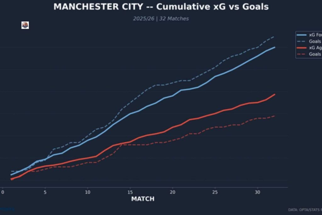 arsenal vs. manchester city