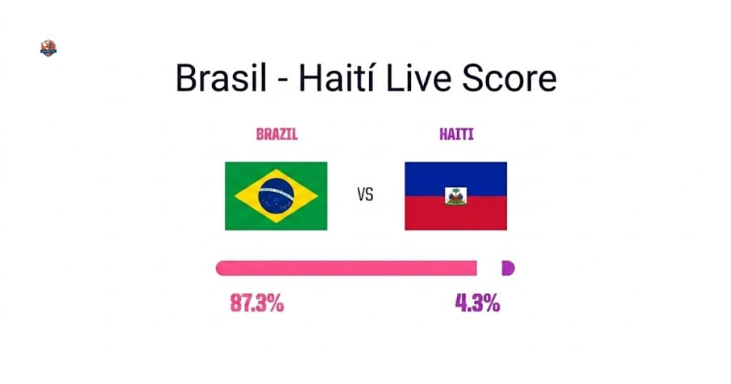 Brazil vs Haiti score
