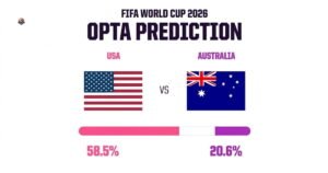 My World Cup predictions USA vs Australia Brazil vs Haiti