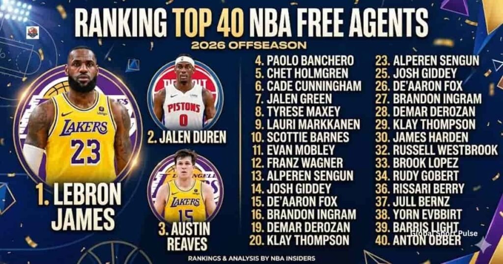 Ranking Top 40 NBA Free Agents