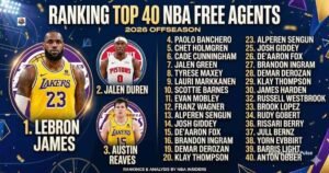 Ranking Top 40 NBA Free Agents: Best Players Available Now