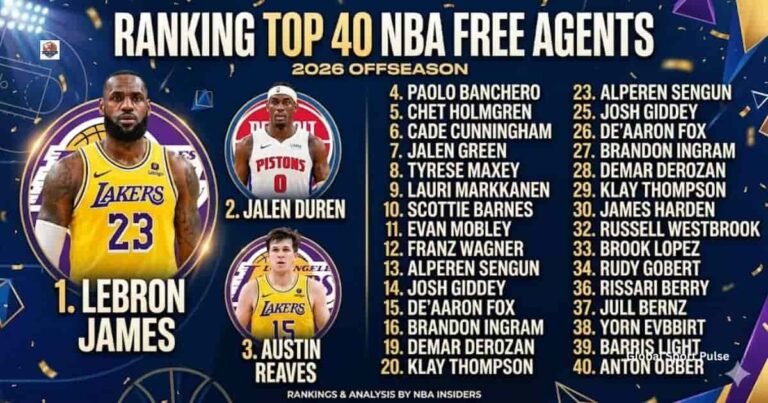 Ranking Top 40 NBA Free Agents: Best Players Available Now